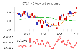 池田泉州ホールディングス