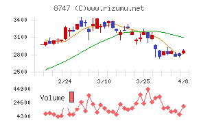 豊トラスティ証券