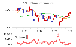 NECキャピタルソリューション