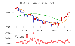 毎日コムネット