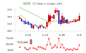 グローム・ホールディングス
