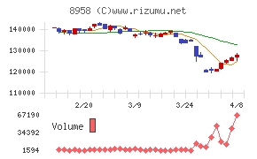 グローバル・ワン不動産投資法人