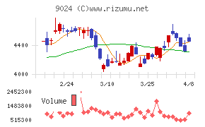 西武ホールディングス