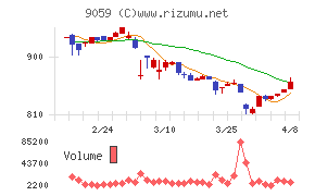 カンダホールディングス