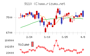 NSユナイテッド海運