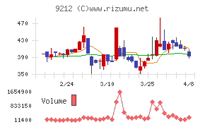 Ｇｒｅｅｎ　Ｅａｒｔｈ　Ｉｎｓｔｉｔｕｔｅ