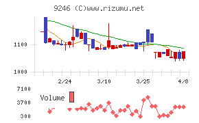 プロジェクトホールディングス