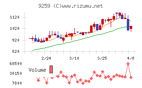 タカヨシホールディングス