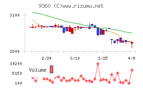 鈴与シンワート