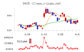 朝日放送グループホールディングス
