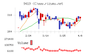 ワイヤレスゲート