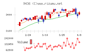 沖縄セルラー電話