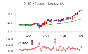 エム・エイチ・グループ
