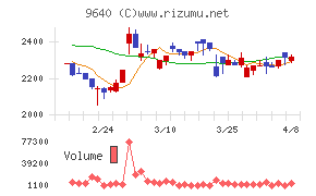 セゾンテクノロジー
