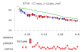 アゴーラホスピタリティーグループ