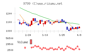 旭情報サービス