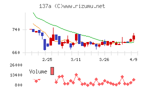 Ｃｏｃｏｌｉｖｅ