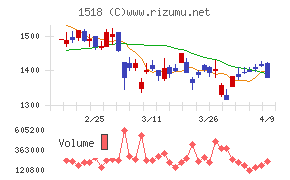 三井松島ホールディングス