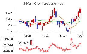 アストロスケールホールディングス
