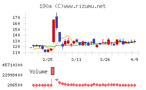 Chordia Therapeutics