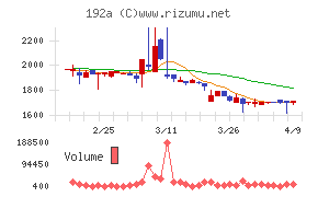 インテグループ
