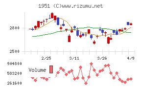 エクシオグループ
