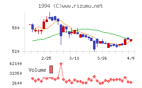 高橋カーテンウォール工業
