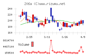 ＰＲＩＳＭ　ＢｉｏＬａｂ