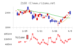 パソナグループ