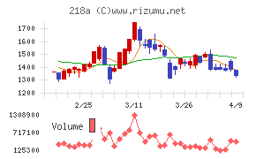 Ｌｉｂｅｒａｗａｒｅ