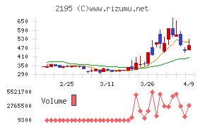 アミタホールディングス