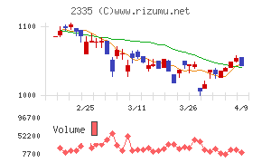 キューブシステム