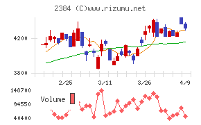 ＳＢＳホールディングス