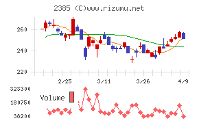 総医研ホールディングス