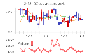 共同ピーアール