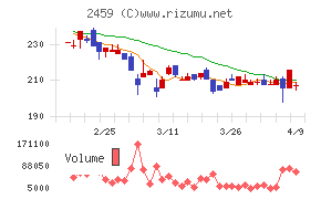 アウンコンサルティング