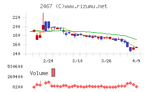 VLCセキュリティ