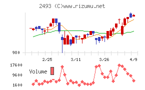 イーサポートリンク