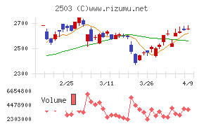 キリンホールディングス