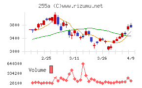 ジーエルテクノホールディングス