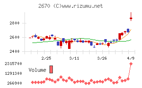 エービーシー・マート
