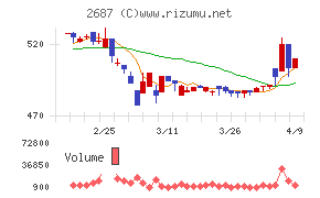 シー・ヴイ・エス・ベイエリア