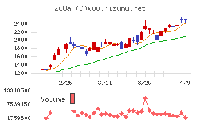 リガク・ホールディングス