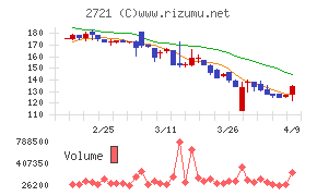 ジェイホールディングス