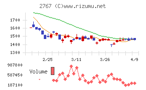 円谷フィールズホールディングス