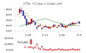 ククレブ・アドバイザーズ