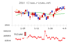 ハウス食品グループ本社