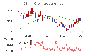 ヨシムラ・フード・ホールディングス