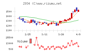 ジェイフロンティア