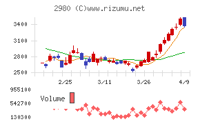 SREホールディングス